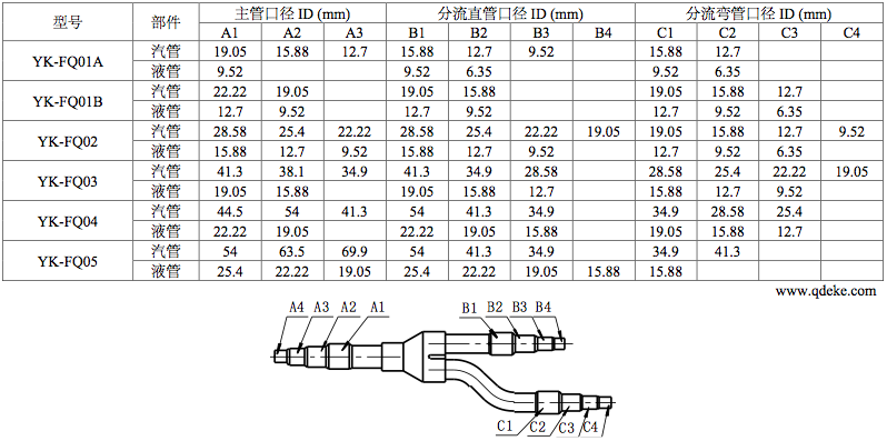 分歧管口径参数-适用于格力中央空调室内机